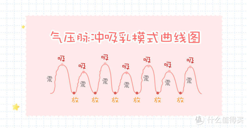 气压脉冲电动吸奶器！解锁我无痛吸乳体验