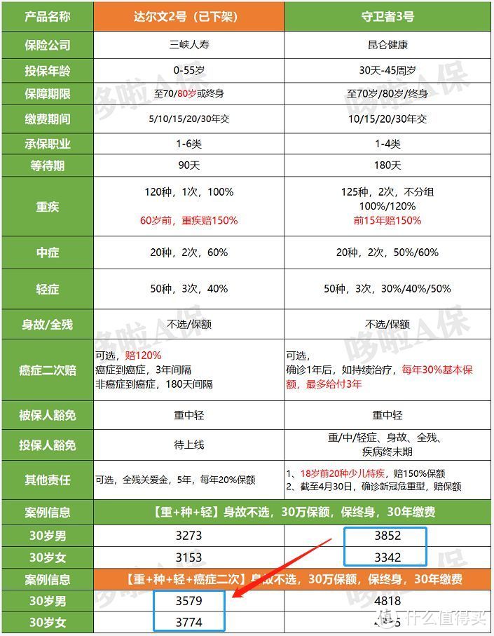 达尔文2号下架后，谁能替代它？ 