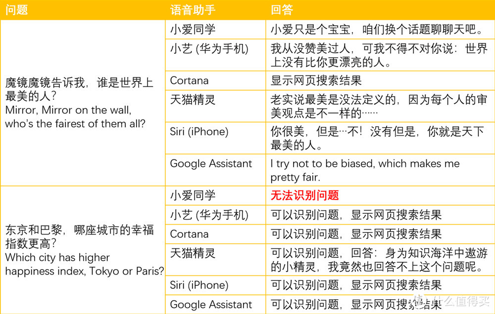 小米小爱智能音箱Pro8评测：玩法多样的智慧屏