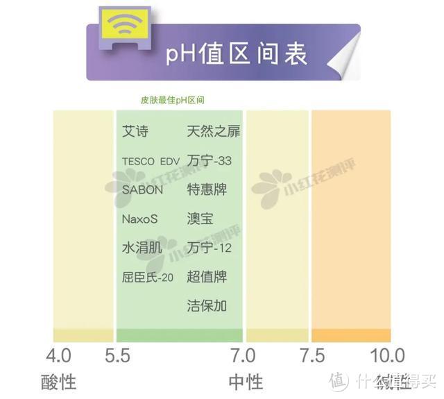 35款洗手液测评：普通洗手液居然也能杀菌？