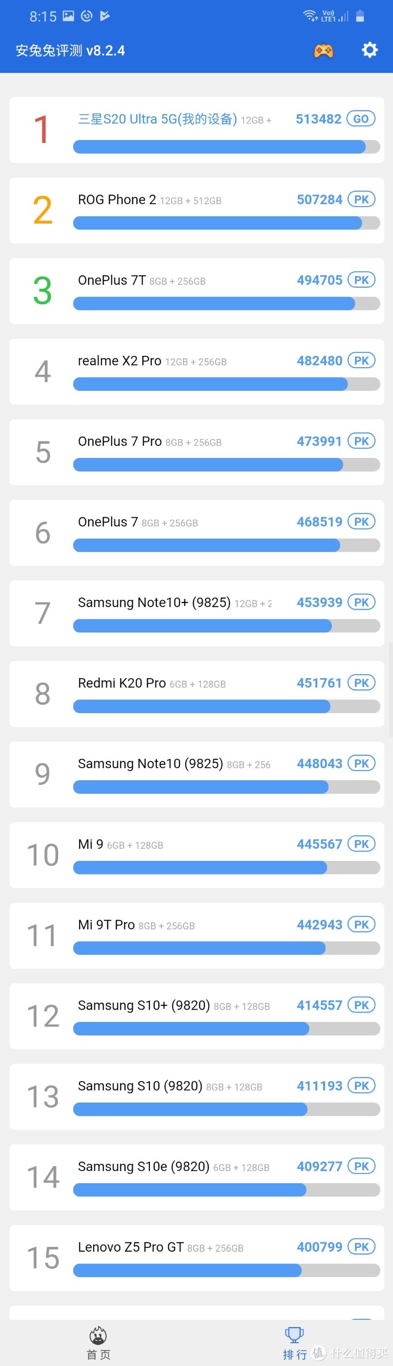 Galaxy S20 Ultra - 本来我是没想买的，但是优惠实在是太多了