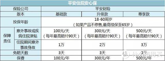 全面盘点中国X安，有哪些保险产品值得买