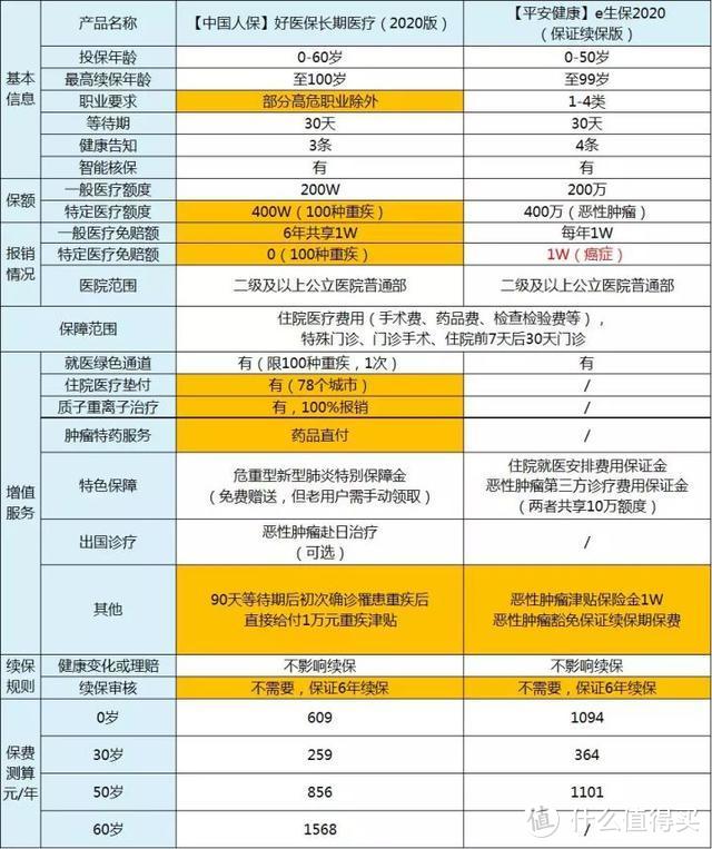 全面盘点中国X安，有哪些保险产品值得买