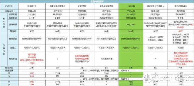 全面盘点中国X安，有哪些保险产品值得买