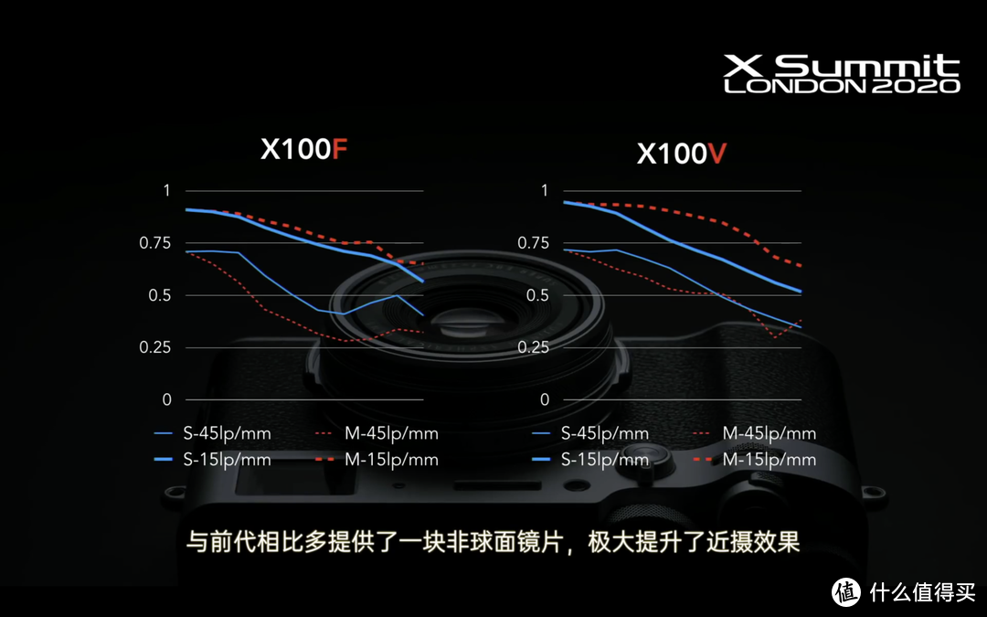 十年磨一剑的富士X100V适合你吗