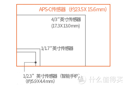 十年磨一剑的富士X100V适合你吗