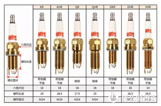关于火花塞你知道吗？