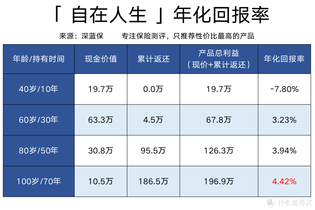 养老金收益怎么样？6款大公司养老金测评，值得细读