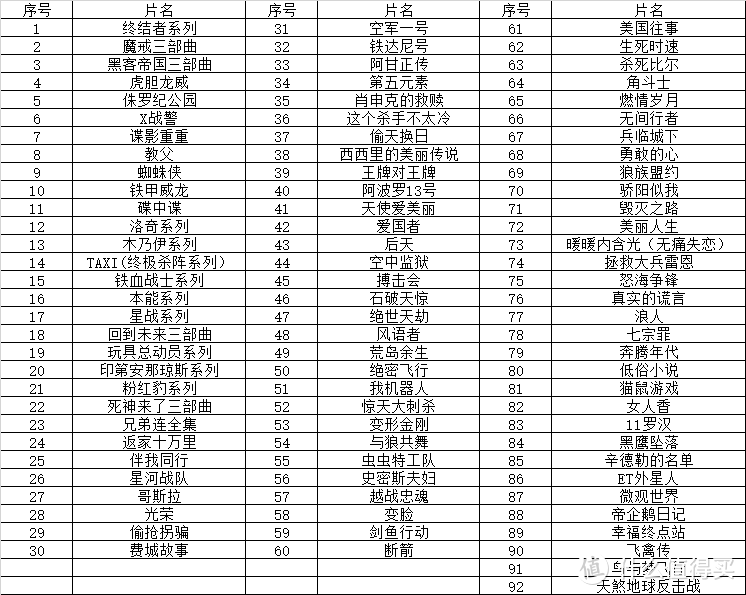 翻遍1400碟，发现这125部电影我曾经重复看