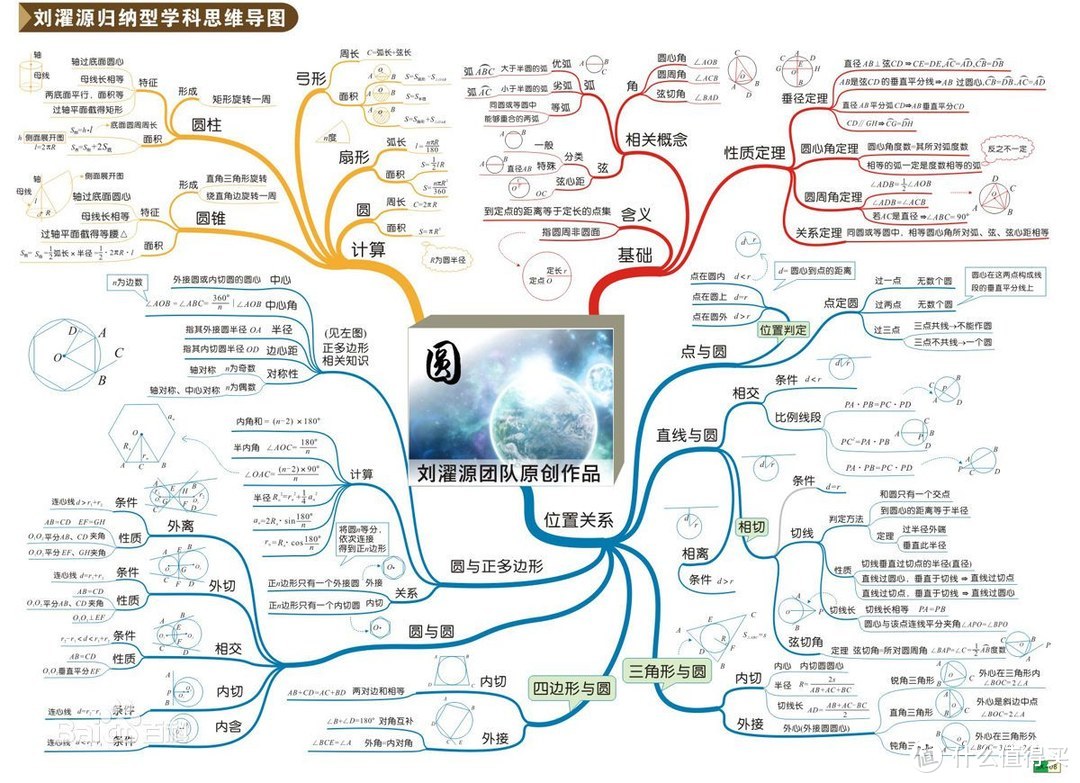 10 分钟思维导图入门，从 MindNode 跨平台到 XMind