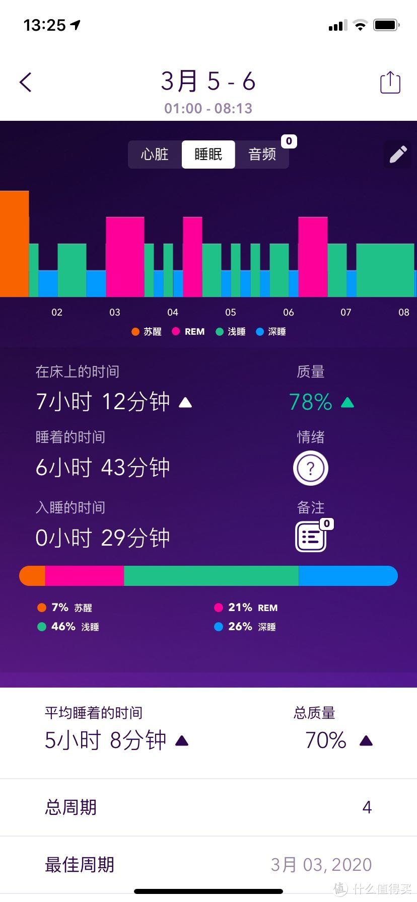 大学生从小米手环3到Apple watch4的初体验