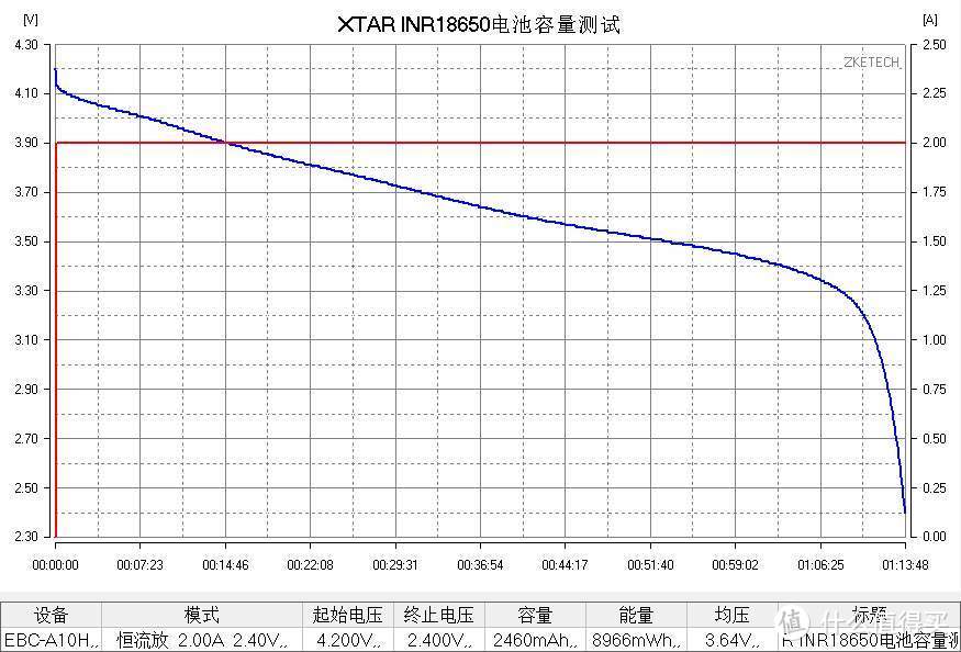 8节大电槽 XTAR新款大型充电器VC8评测