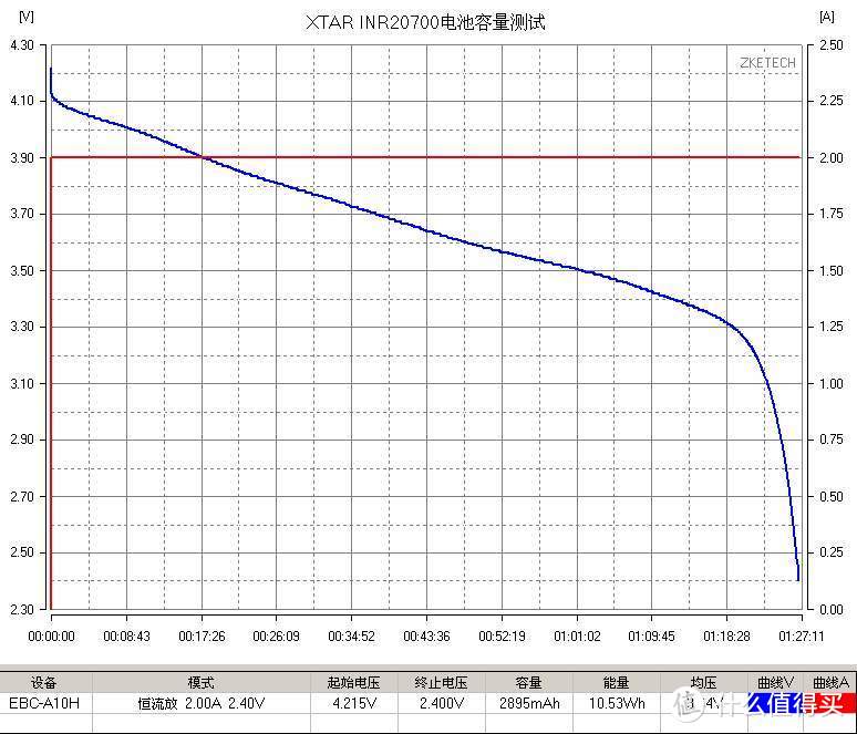 8节大电槽 XTAR新款大型充电器VC8评测