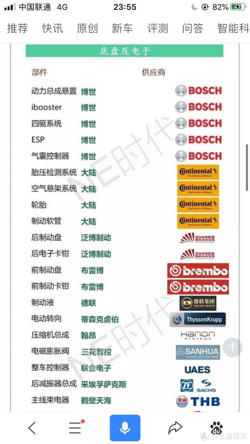 蔚来es6提车1000km+小结