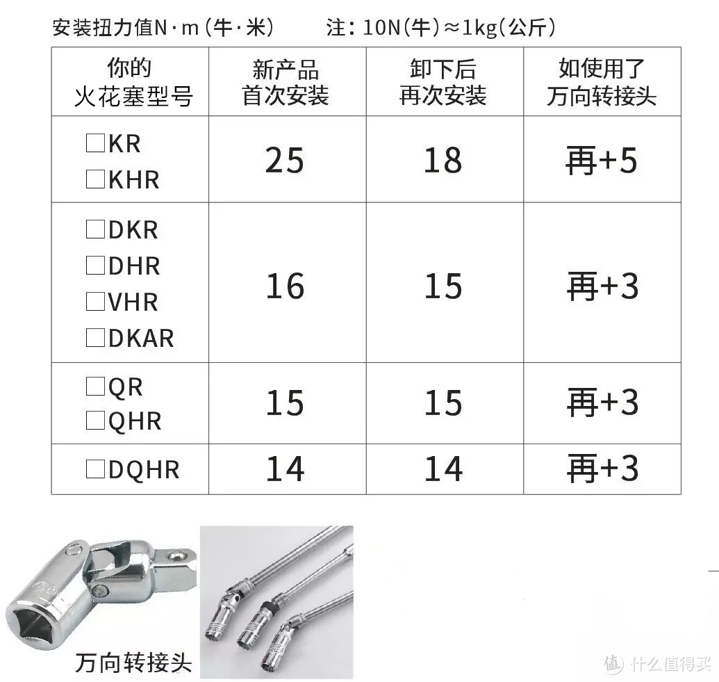 关于火花塞你知道吗？