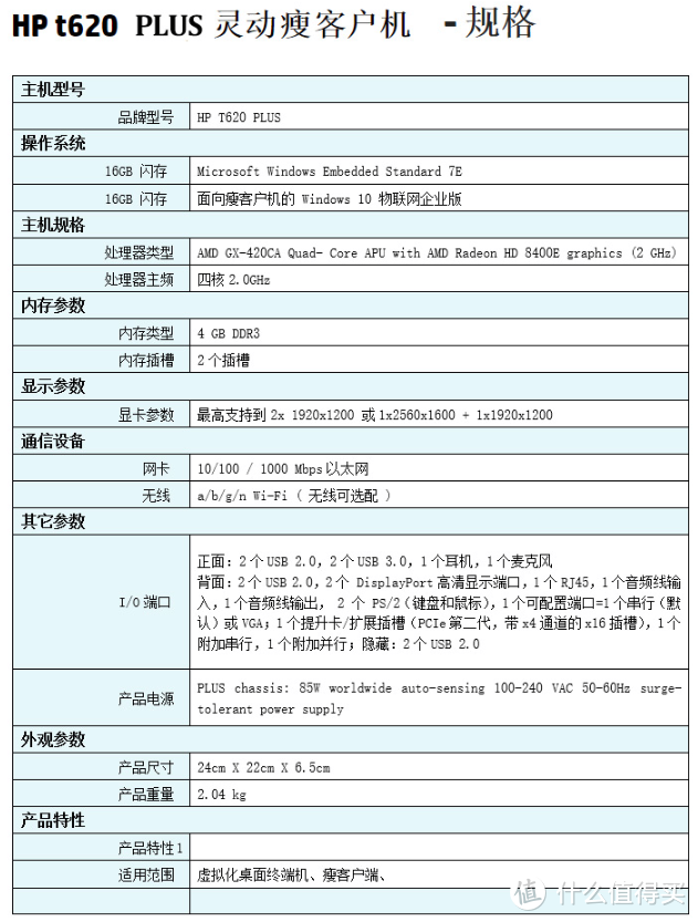 AMD YES!惠普HP T620 Plus Thin瘦客户机软路由简单介绍