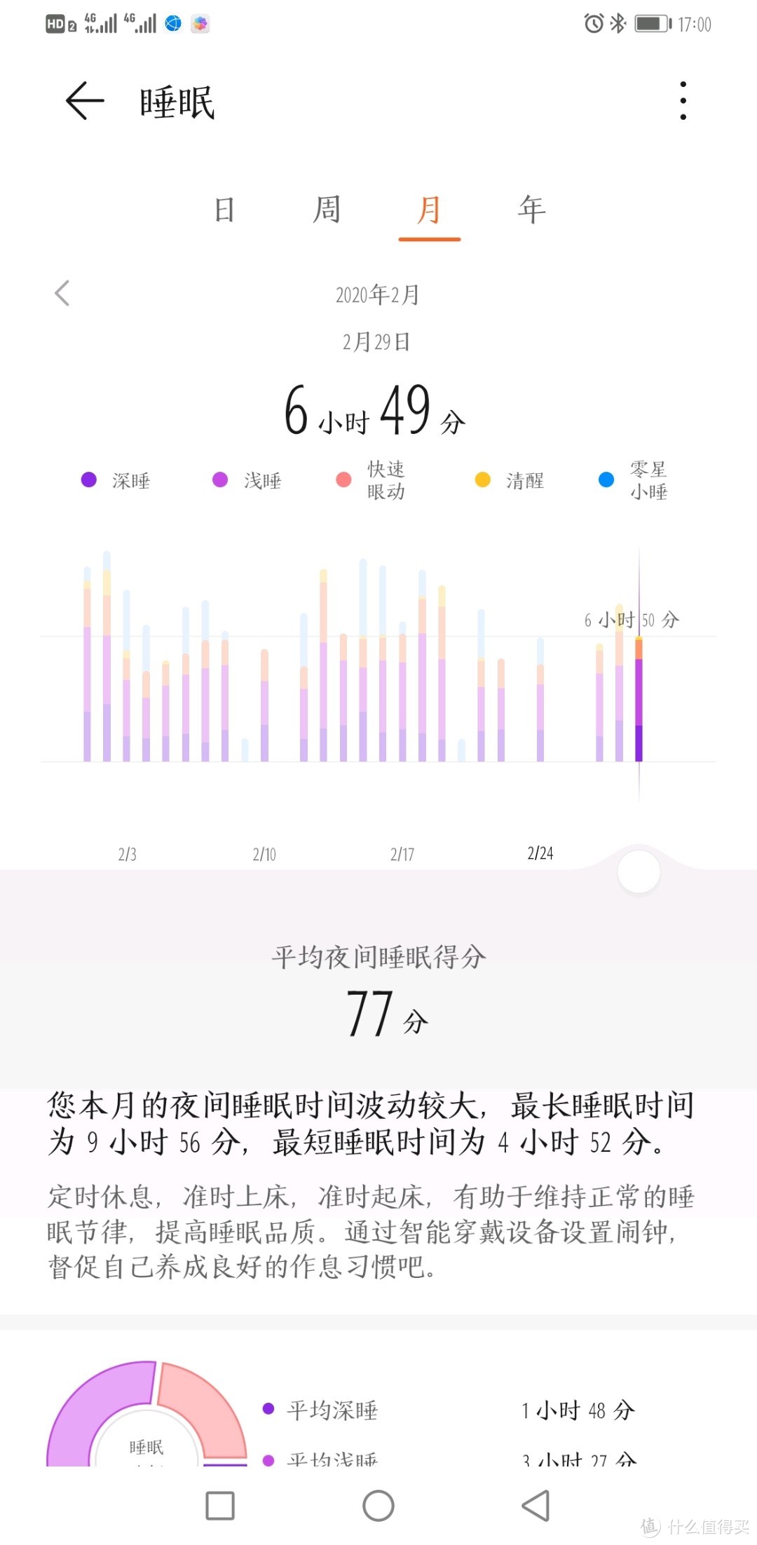 感谢2019年交通银行周周刷活动送我的华为荣耀Watch手表开箱！和实用功能展示