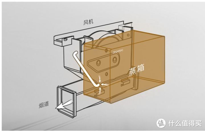 拒交智商税，坚决抵制万元以上集成灶！只看品牌必选错，10个集成灶挑选细节奉上！2020日记003