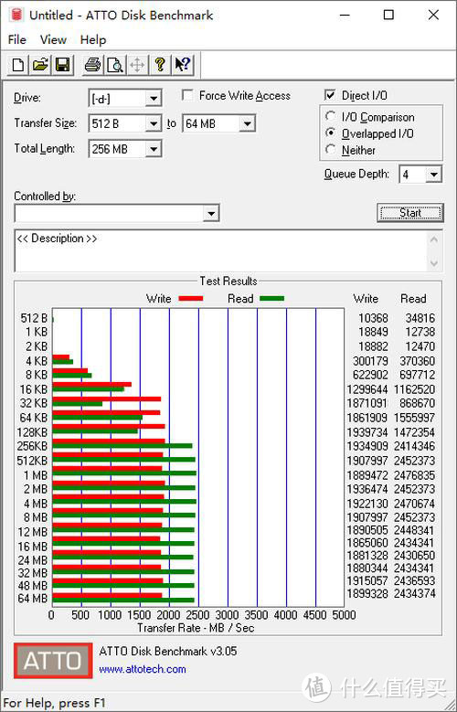曾经暴涨的固态如今成为白菜价，WD BlueSN550 NVMe SSD评测，4K性能提升42%