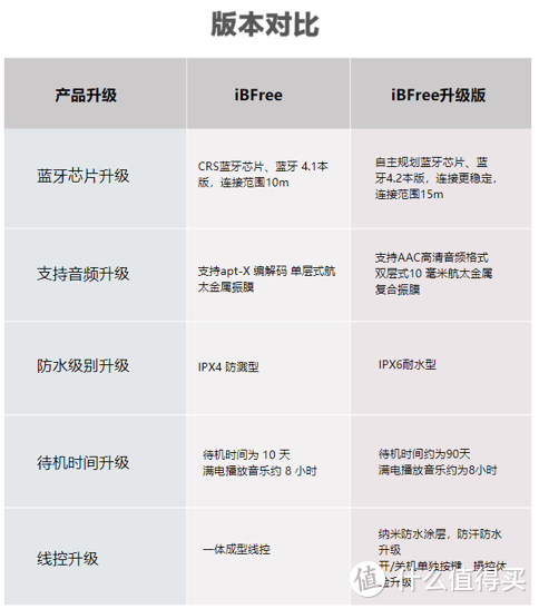 廉颇老矣，尚能饭否？——万魔iBFree升级版主观体验报告