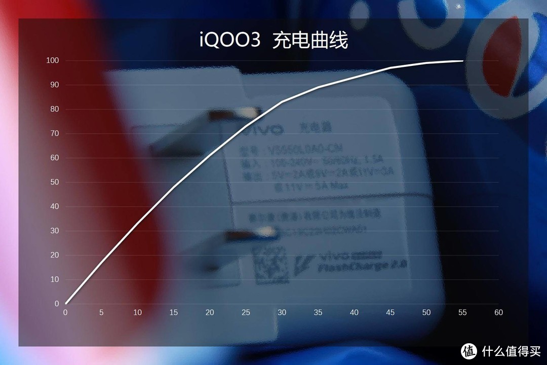 杂谈蜕变与执念，直言优势和硬伤——iQOO3再体验