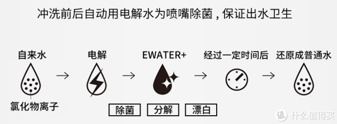 眼花缭乱的智能马桶盖怎么选 云对比篇五 Toto的卫洗丽技术和18款产品对比 马桶盖 什么值得买