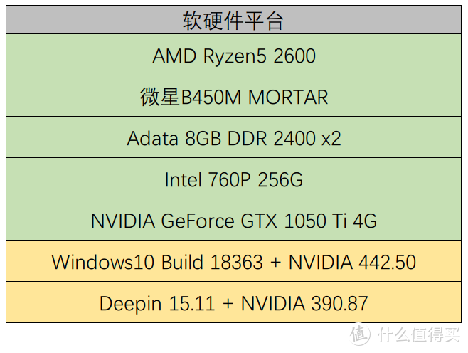 不服跑个分：深度操作系统Deepin与Win10性能对比测试