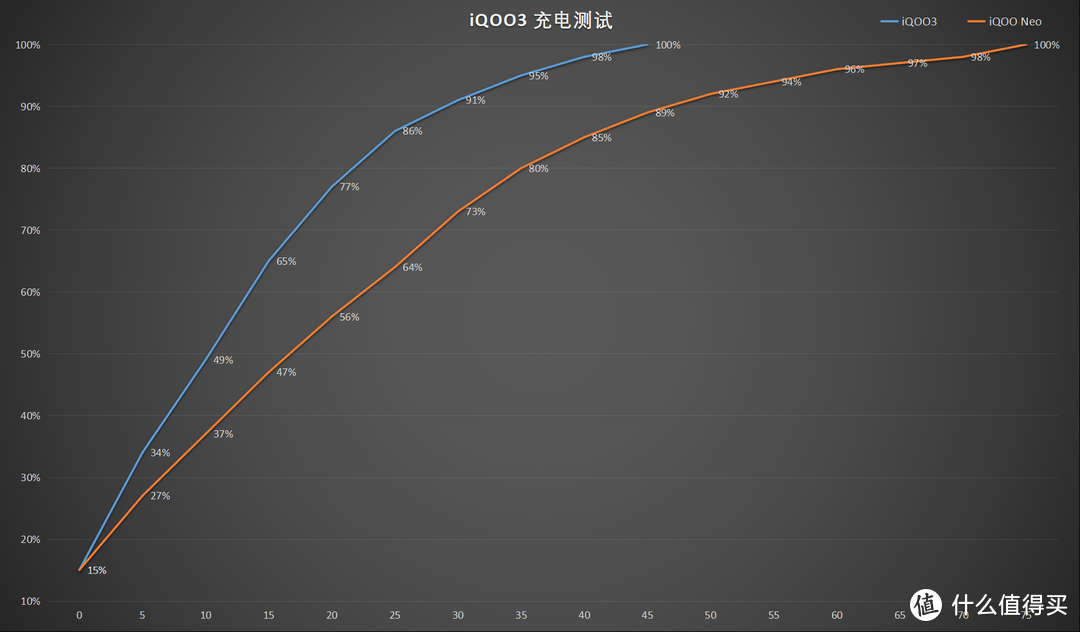 首发UFS3.1 生而强悍的iQOO3深度体验