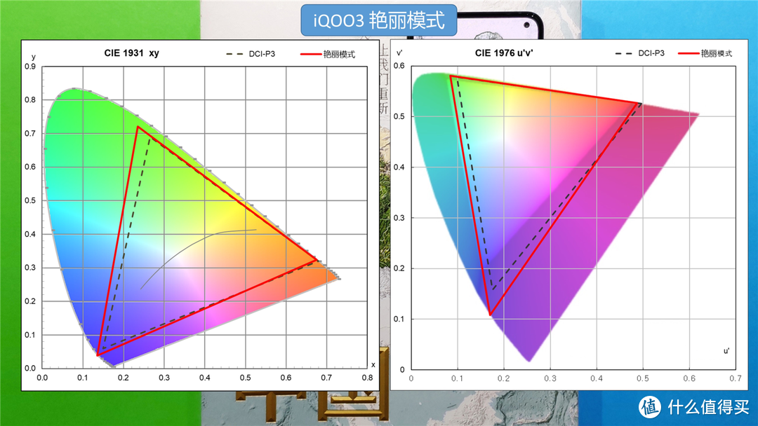 首发UFS3.1 生而强悍的iQOO3深度体验