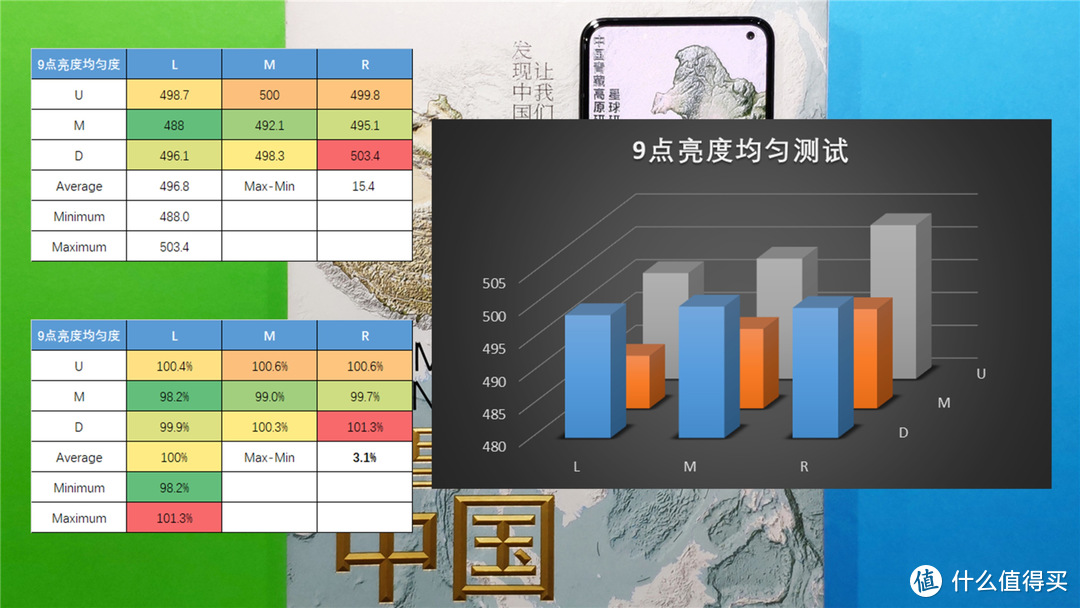 首发UFS3.1 生而强悍的iQOO3深度体验