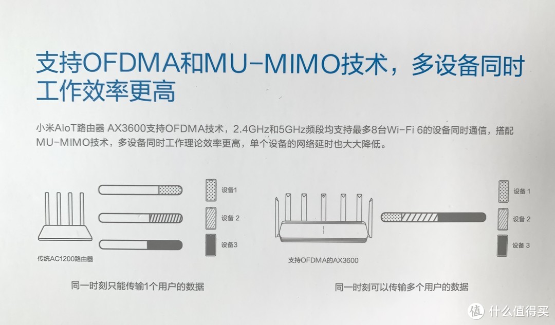 超高性价比的WIFI6路由器——小米AIoT路由器AX3600