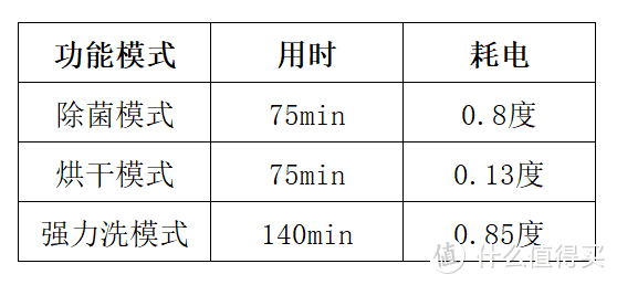 欲跟风把嵌入式消毒柜改成嵌入式洗碗机的人，看完这篇再动手不迟