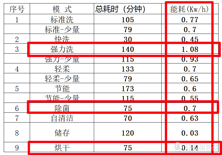 欲跟风把嵌入式消毒柜改成嵌入式洗碗机的人，看完这篇再动手不迟