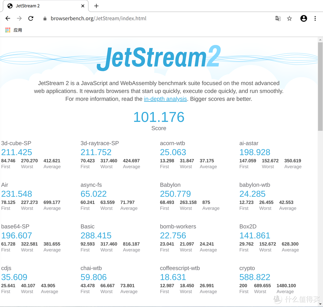 Jet Stream2运行效果