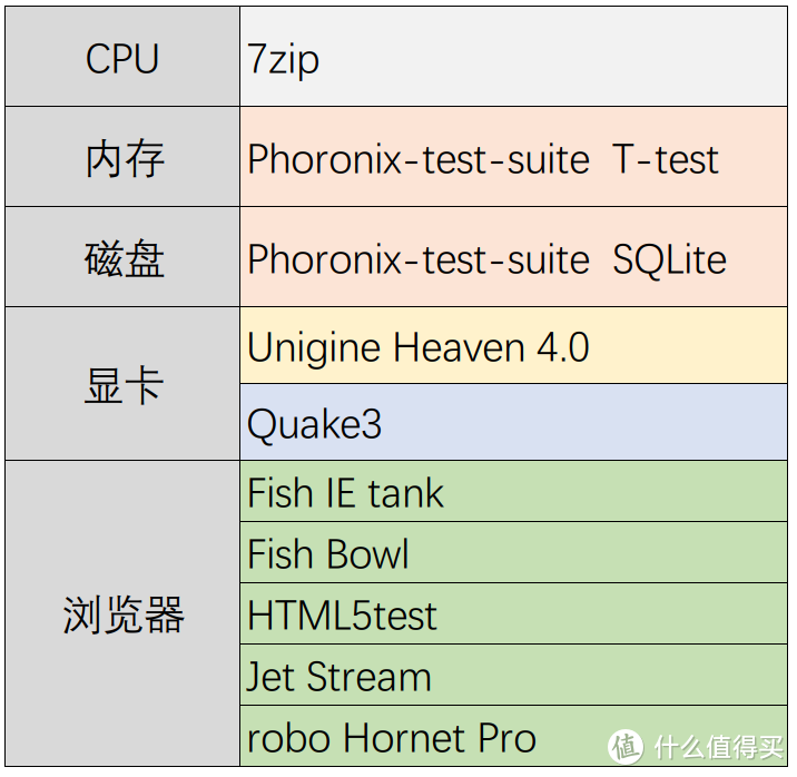 不服跑个分：深度操作系统Deepin与Win10性能对比测试