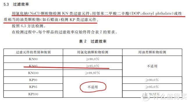 KP类却不适用用氯化钠颗粒物检测