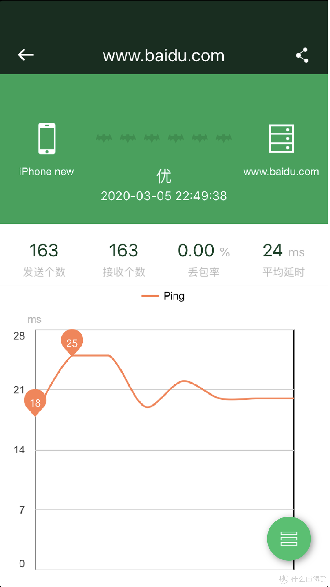 网络折腾篇:华为手机MATE20与VELOP兼容性问题  