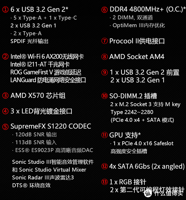 ROG C8i主板，助力超频3950X到全核4.7G、DDR4 5000！