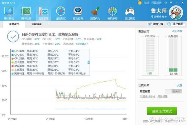 额，跑个鲁大师就干到71°C了，显然不太合适了