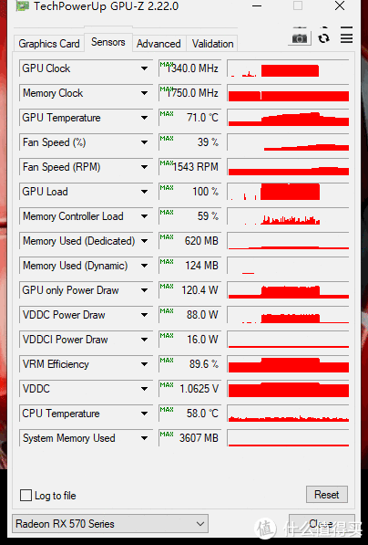 这是GPU-Z的检测峰值数据，最高71°C，显卡功耗识别估计已经有问题了，理论上不可能只有120.4W这么低的