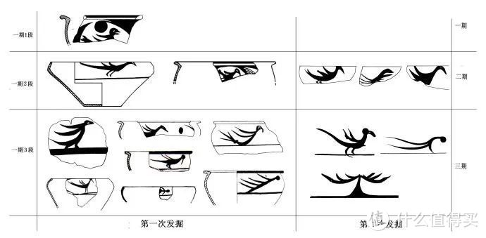 泉护村一至三期出土彩陶上鸟纹的变化 图片来源于网络