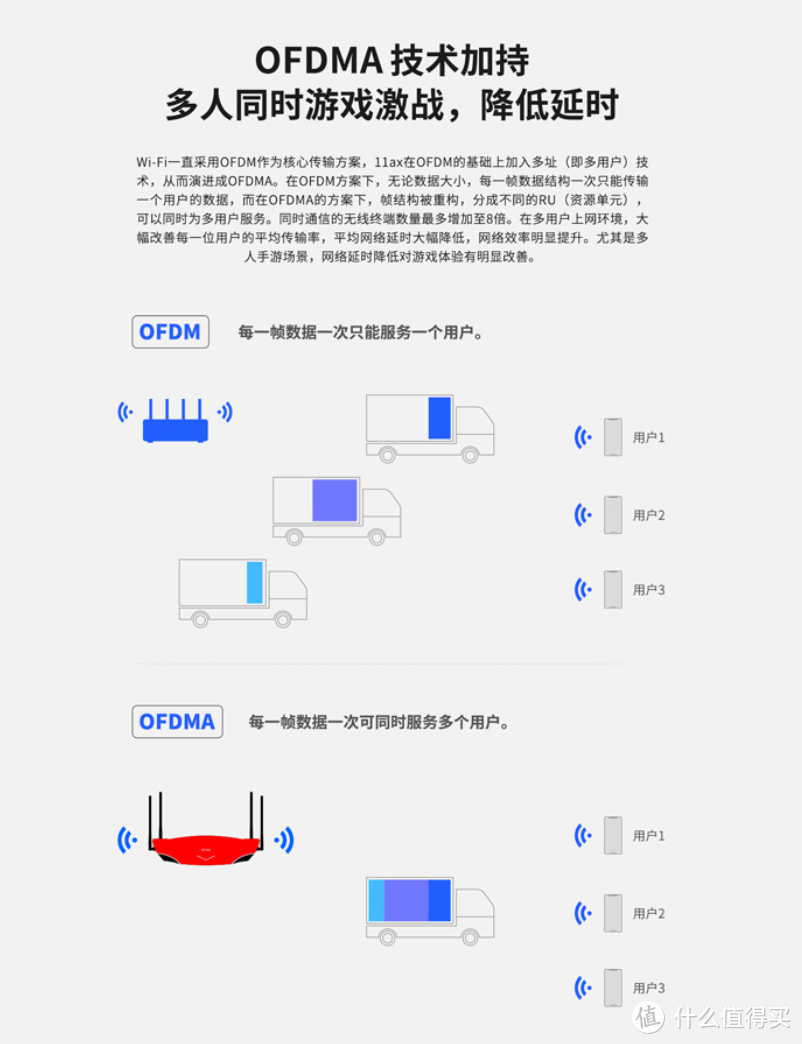 最便宜的WiFi 6路由器：TP-LINK TL-XDR1860易展版 上架预售 仅289元