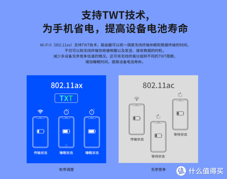 最便宜的WiFi 6路由器：TP-LINK TL-XDR1860易展版 上架预售 仅289元