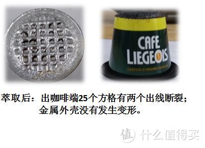 咖啡胶囊闲聊，篇三之测评兼容Nespresso咖啡机的第三方胶囊