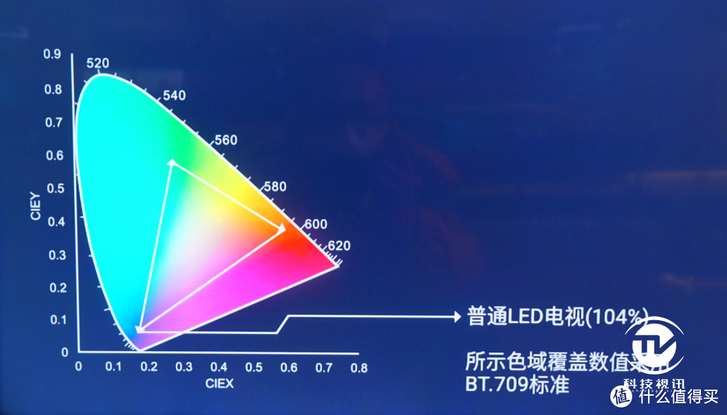 买得起的8K电视来了！TCL X9 8K QLED TV现场体验