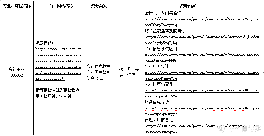 （表格方便集中分享，不单独列出）