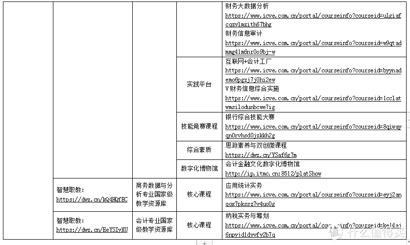 （表格方便集中分享，不单独列出）