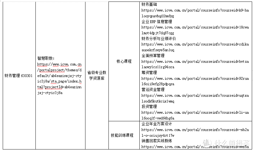 停课不停学篇一：高校财经类专业线上资源清单及使用指南