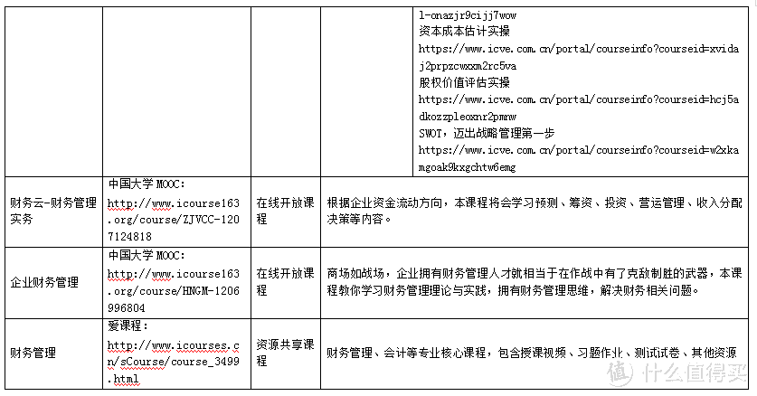 停课不停学篇一：高校财经类专业线上资源清单及使用指南