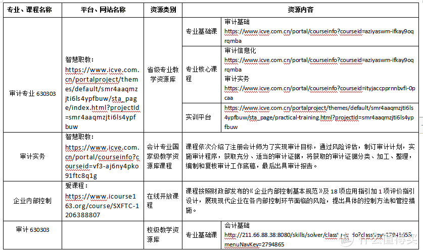 停课不停学篇一：高校财经类专业线上资源清单及使用指南